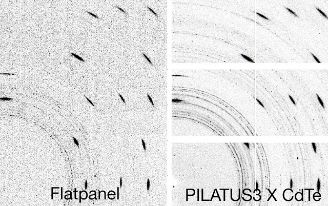 Comparison of data quality of flatpanel and PILATUS3 X CdTe detector. The photon-counting