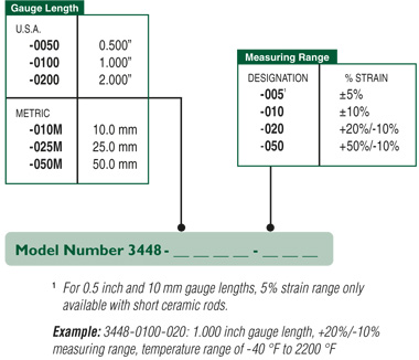 gauge length and measuring range combination