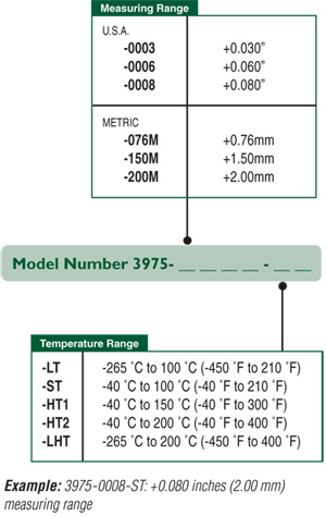 Model 3975 extensometers are available in different measuring and temperature ranges