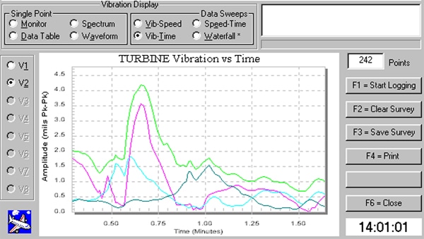 Turbine vibration vs time