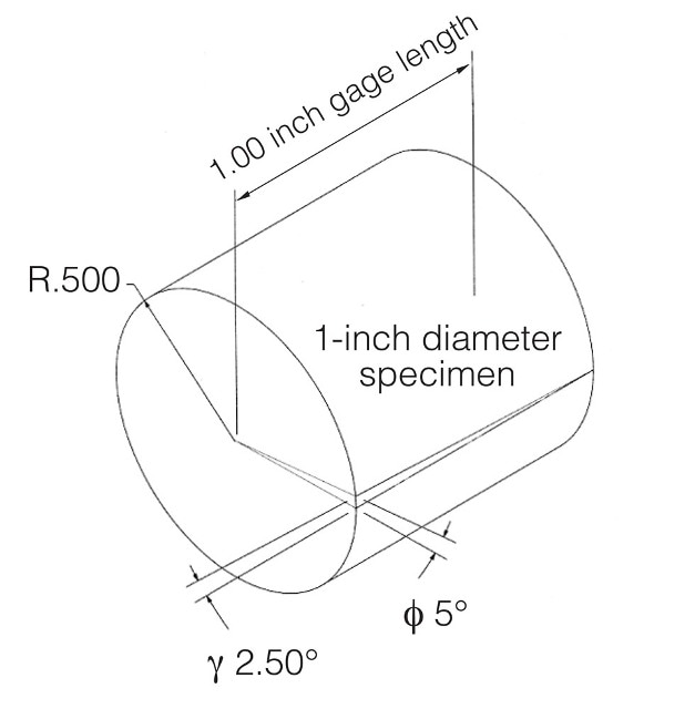 The variation of the angle of twist versus a change in specimen diameter relative to the constant resulting shear strain
