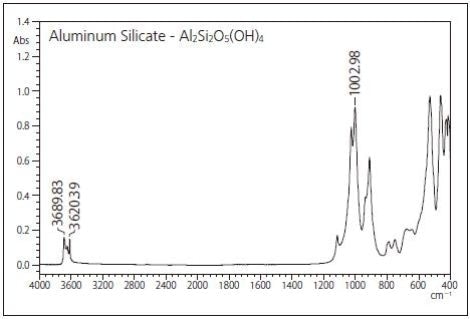 IR spectrum and peak position of Al2Si2O5(OH)4