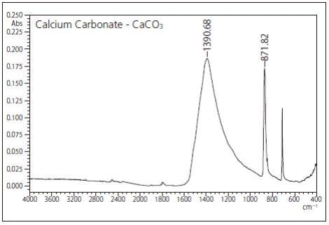IR spectrum and peak position of CaCO3