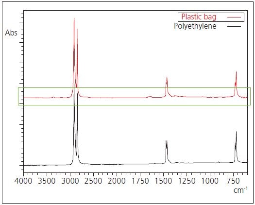 Infrared spectrum and search result for plastic bag