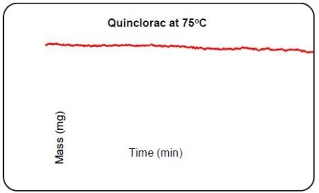 Raw data of the Knudsen vapour measurement at various temperatures