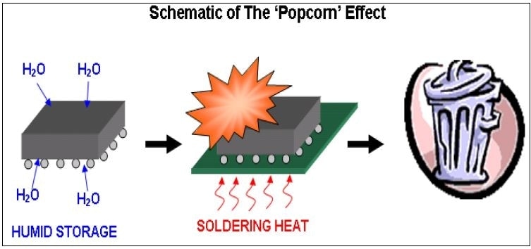 Schematic of the ‘popcorn’ effect