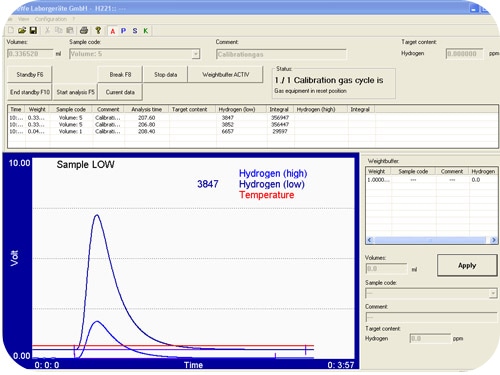 Diffusible Hydrogen Analyzer G4 PHOENIX - Analysis Screen