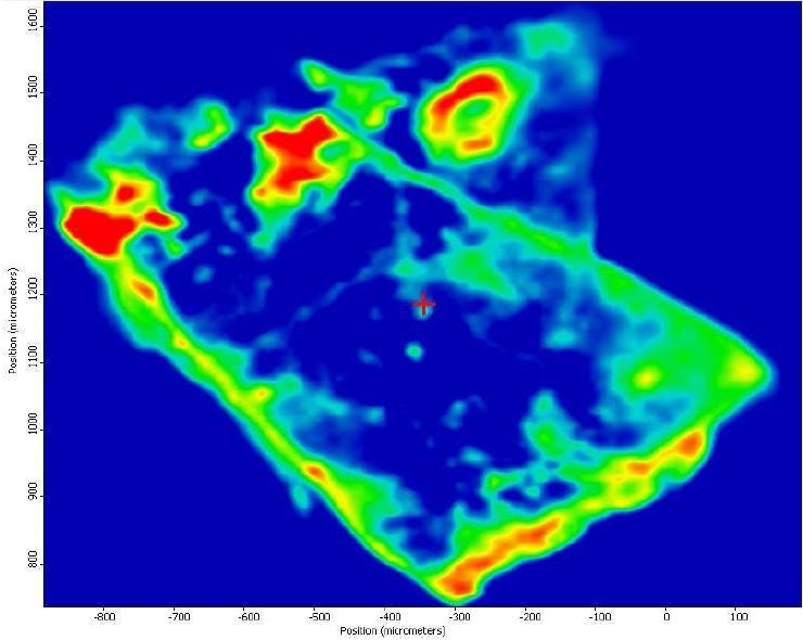FTIR heat map of iron oxide absorbances (red is a strong absorbance, blue is weak).