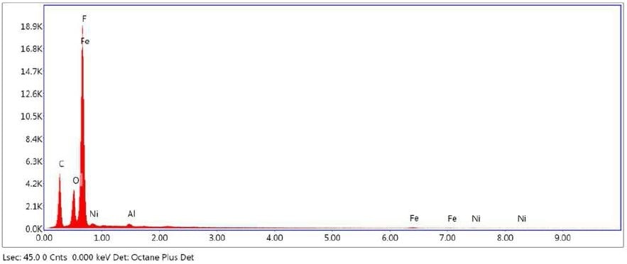 SEM-EDX elemental abundance of area 3 analyzed of Brown Particle.