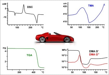 Thermal Analysis in the Automotive Industry