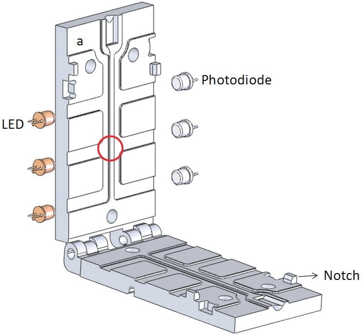 LEDs and photodiode positions