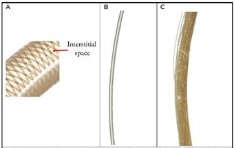 Comparison of Zeus LCP monofilament fiber and Kevlar® as catheter braiding. (A ) Enlarged view of catheter braiding showing interstitial space between the braiding. Enlarged view of : (B) LCP monofilament, and (C) Kevlar® yarn with frayed fibrils. B and C are taken from 10x original images and are shown in the same scale. The Kevlar® shown is 200 dtex, and the LCP fiber is 0.003” diameter.