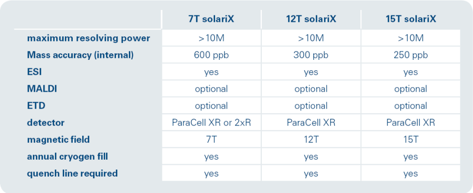 Key features of solariX series instruments