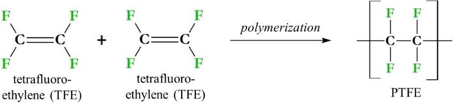 PTFE (polytetrafluorethylen) a jeho bezprostřední syntetické prekurzory. PTFE se vyrábí polymerací monomerů tetrafluorethylenu (TFE) pomocí radikálové reakce.
