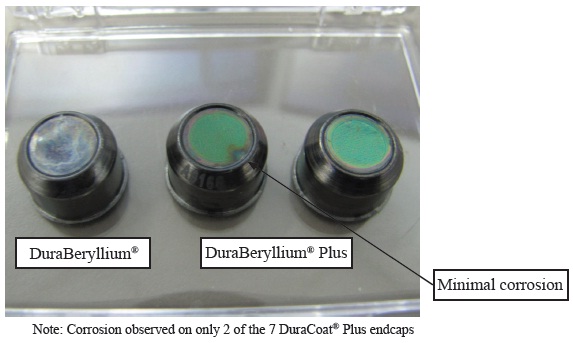 Visual observation of corrosion.Note: Corrosion observed on only 2 of the 7 DuraCoat® Plus endcaps