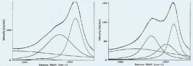 Raman Spectra of Carbon Films