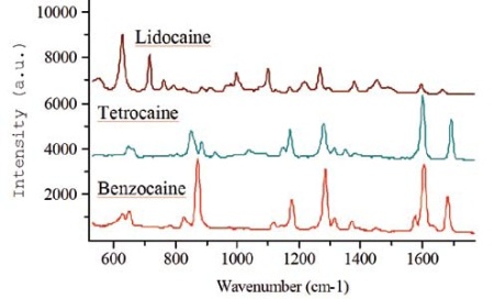 Spectra of three cocaine related compound.