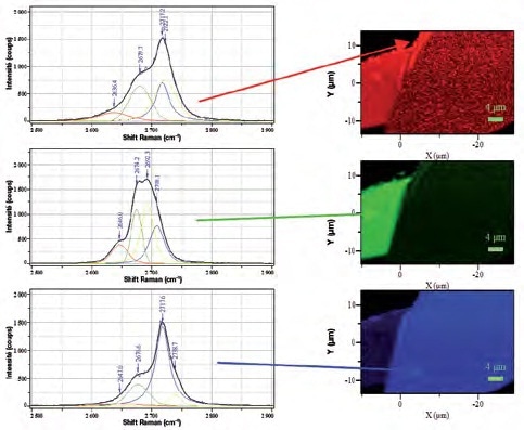 Raman image (right) are based on band-fitted parameters: the intensity of the color in each image is based on the integrated intensity of the spectrum at each point.