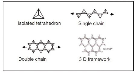 Different tetrahedral arrangements