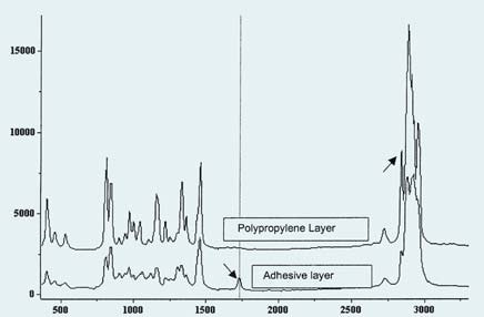 Spectra of polymer film and adhesive layer