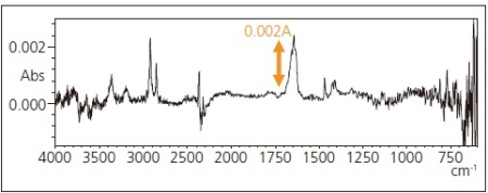 Infrared Spectrum of Substance Transferred to ATR Prism