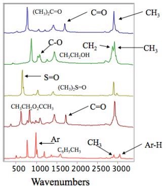 Structural information of different chemicals