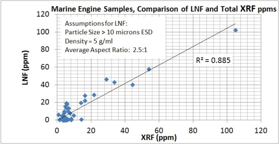LaserNet Fines® vs. XRF – Total ppms