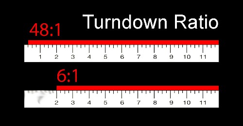 Turndown Ratio Calculation