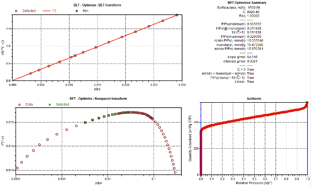BET surface area for Basolite C300 with data automatic selected using the five rules propsed by Prof. Jean Rouquerol.