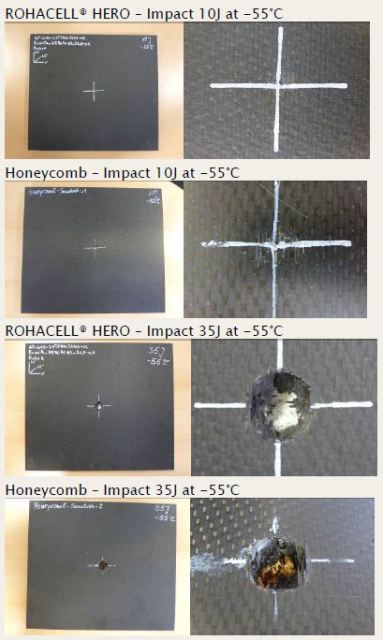 Comparison of impact depth of ROHACELL HERO and honeycomb sandwich at different impact energies