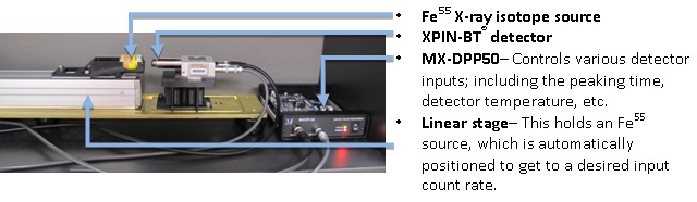 Outlines the basic hardware for DPP and X-ray detector functional testing.
