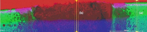Multi-element distribution of Zn-coated steel after seawater treatment, with areas of line scans