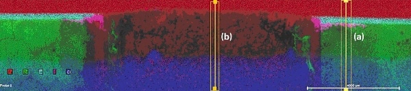 Multi-element distribution of ZnAl-coated steel after seawater treatment, with areas of line scans