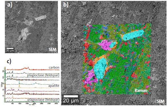 a) SEM Image of a geological diorite sample b) SEM image overlaid with the Raman image. c) The corresponding color- coded Raman spectra display each molecular component of the sample.