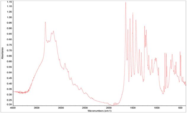 IR Spectrum of 7mm Diameter KBr Pellet of Ibuprofen Powder