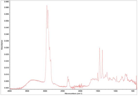 Cuvertin X8536 solvent/solution residue after evaporation from the diamond crystal puck of Quest ATR Accessory