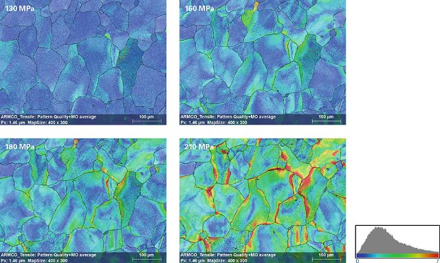 Grain Average Misorientation maps showing the “accumulation of deformation” inside the ARMCO steel grains at different stages of the in-situ tensile testing experiment; colors show orientation changes from 0 to 7 degrees.
