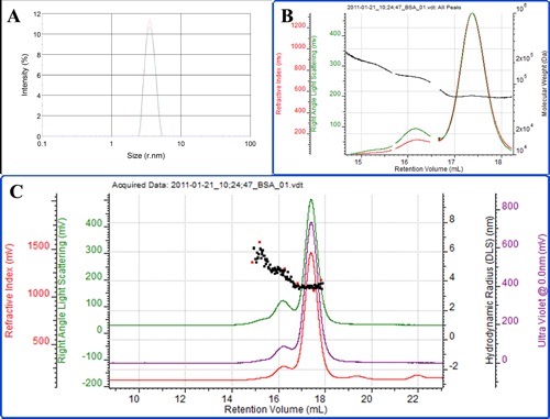 A. Batch DLS measurement of BSA. B. Derived chromatogram of BSA with molecular weight overlaid. C. Raw chromatogram of BSA.