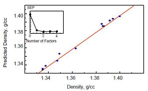 Cross-validated calibration plot of PET density.