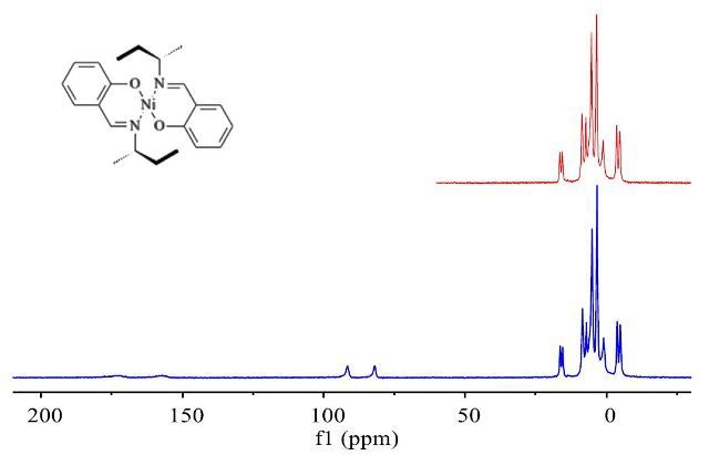 1H NMR spectrum ofbis(n-2