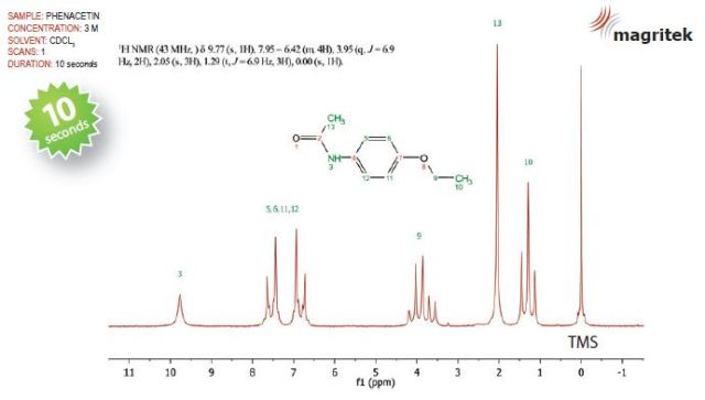 The NMR spectrum of the final product, phenacetin.