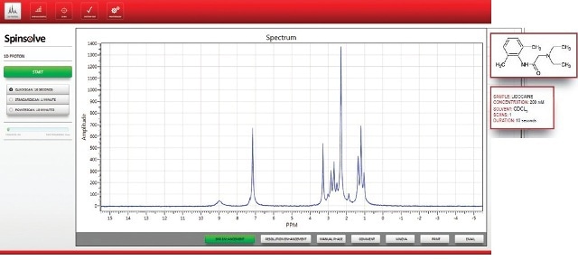 The NMR spectrum of lidocaine.