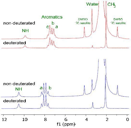 The NMR spectra of starting material (red) and final (blue) product is shown in Figure 2 in deuterated and non-deuterated DMSO