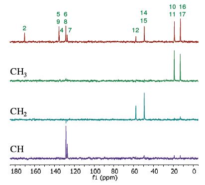 1D Carbon shows peaks of all carbons (top)