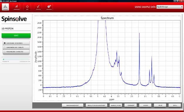 NMR spectrum apple juice after undergoing wild fermentation.