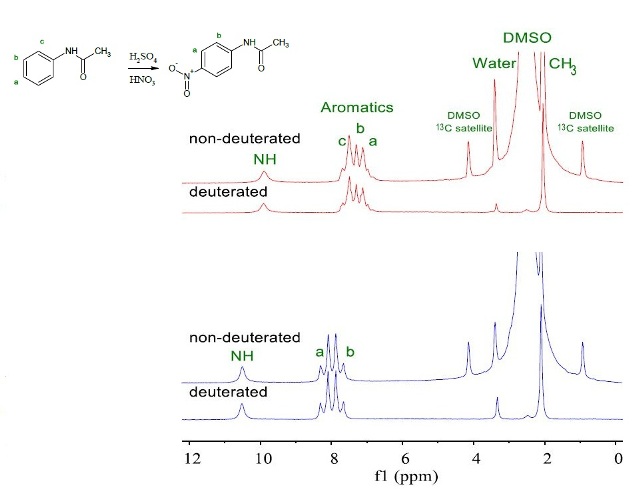 NMR spectra of 200mM acetanilide (red) and p-nitroacetanilide (blue) in deuterated and non-deuterated DMSO.