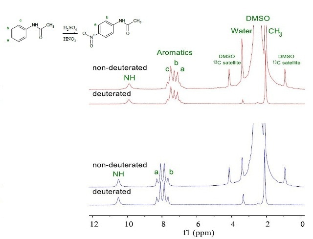 NMR spectra of 200mM acetanilide (red) and p-nitroacetanilide (blue) in deuterated and non-deuterated DMSO.
