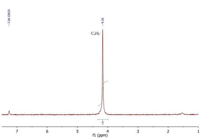 1H NMR spectrum of ferrocene, [Fe(η-C5H5)2], CDCl3