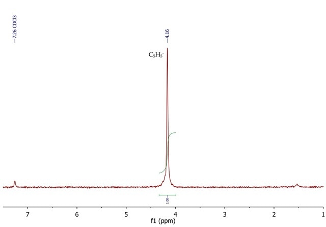 1H NMR spectrum of ferrocene, [Fe(?-C5H5)2], CDCl3
