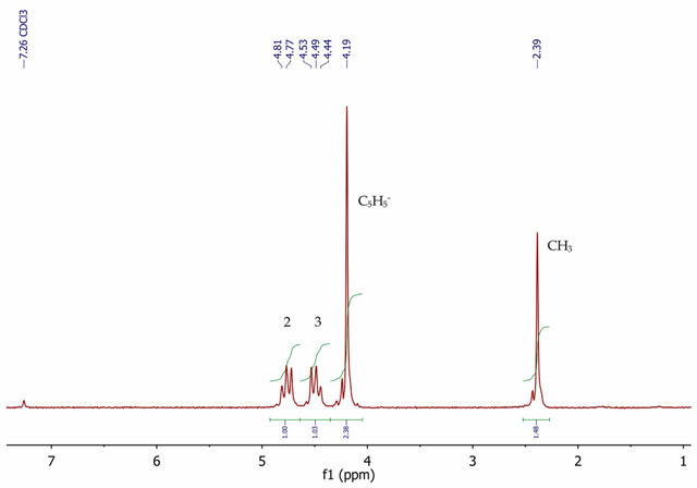 1H NMR spectrum of acetylferrocene, CDCl3